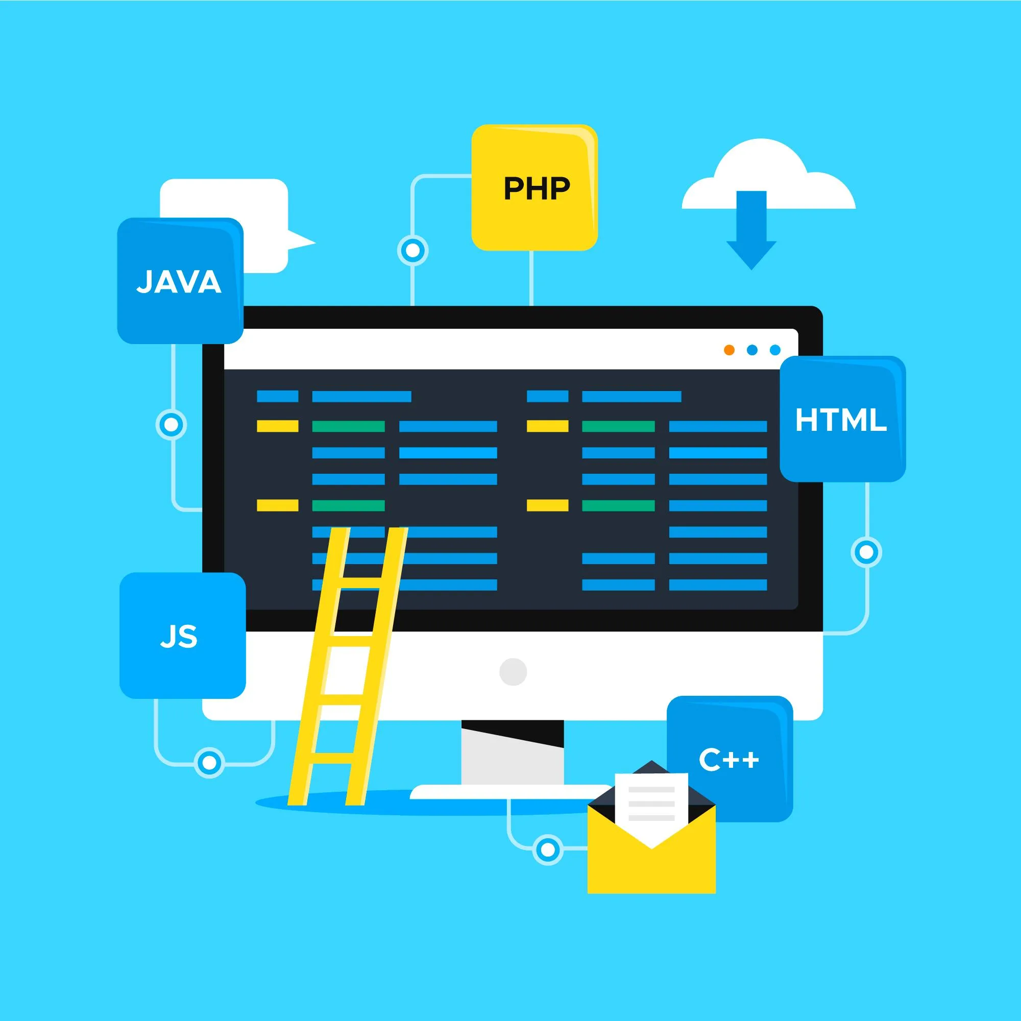 PHP - Full Stack Development