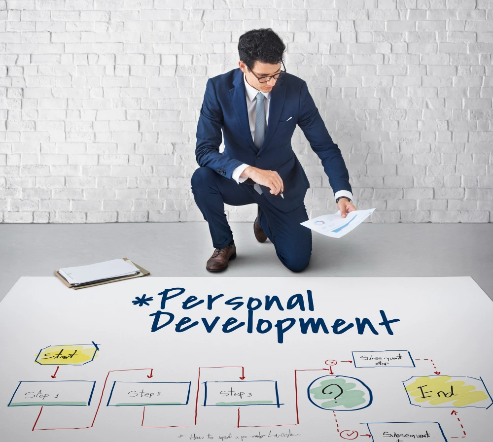 Introduction to Personality Development